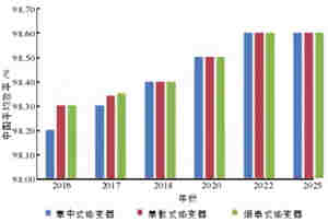 2017年逆变电源企业如何乘上户用光伏的东风? 2017年逆变电源企业如何乘上户用光伏的东风?