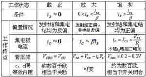 BJT开关工作原理及作用 BJT开关工作原理及作用