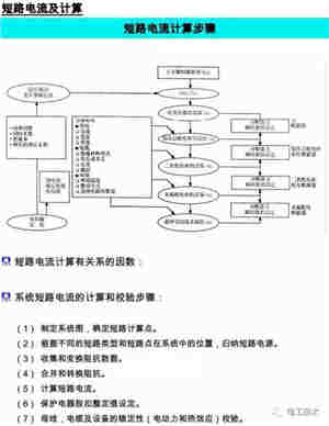 隔离变压器短路电流和负荷电流计算方法