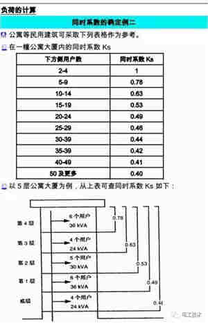 隔离变压器短路电流和负荷电流计算方法