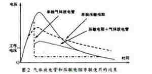 直流稳压电源雷击浪涌的产生与防护方法解析 直流稳压电源雷击浪涌的产生与防护方法解析