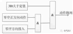基于隔离变压器采集单元异常导致继电保护连锁动作分析及防范 基于隔离变压器采集单元异常导致继电保护连锁动作分析及防范