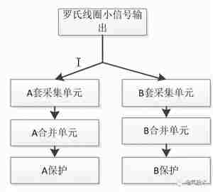 基于隔离变压器采集单元异常导致继电保护连锁动作分析及防范 基于隔离变压器采集单元异常导致继电保护连锁动作分析及防范