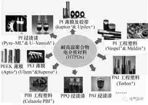 隔离变压器等电气产品耐高温聚合物电介质材料的研究与应用进展 隔离变压器等电气产品耐高温聚合物电介质材料的研究与应用进展