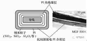 隔离变压器等电气产品耐高温聚合物电介质材料的研究与应用进展 隔离变压器等电气产品耐高温聚合物电介质材料的研究与应用进展