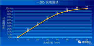 自动快速充电机快充的原理是什么,会损害电池吗? 自动快速充电机快充的原理是什么,会损害电池吗?