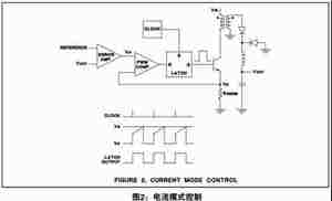 直流稳压电源厂家如何设计电源的电压模式与电流模式？