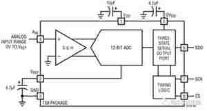 ADC/DAC设计中须注意的要点有哪些? ADC/DAC设计中须注意的要点有哪些?