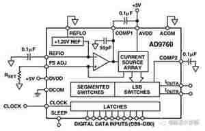 ADC/DAC设计中须注意的要点有哪些? ADC/DAC设计中须注意的要点有哪些?