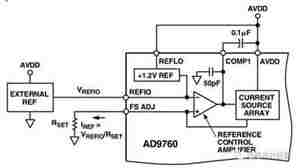 ADC/DAC设计中须注意的要点有哪些? ADC/DAC设计中须注意的要点有哪些?