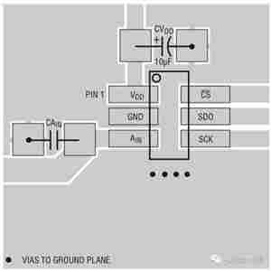 ADC/DAC设计中须注意的要点有哪些? ADC/DAC设计中须注意的要点有哪些?