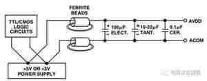 ADC/DAC设计中须注意的要点有哪些? ADC/DAC设计中须注意的要点有哪些?