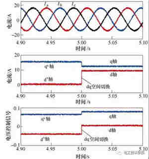 双dq空间的永磁同步电机无位置传感器起动策略