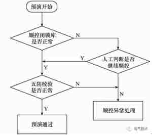 电力逆变电源-变电站程序化操作如何在调度自动化系统中应用? 电力逆变电源-变电站程序化操作如何在调度自动化系统中应用?