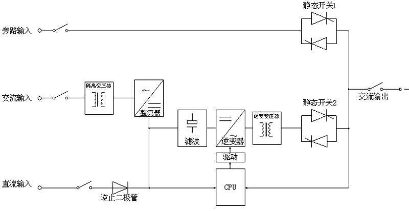 在线式电力UPS逆变电源原理图