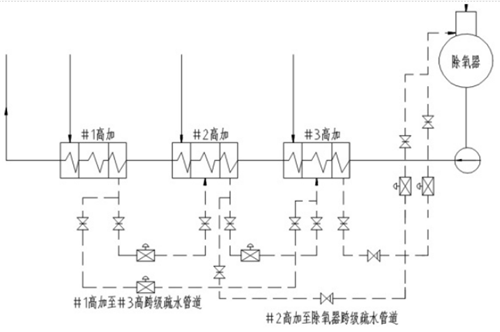 回热系统异常后对火电机组热耗率的影响有多大? 回热系统异常后对火电机组热耗率的影响有多大?